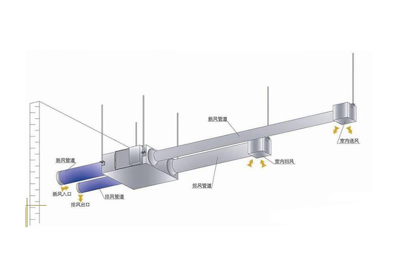新风换气机