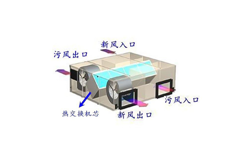 新风换气机